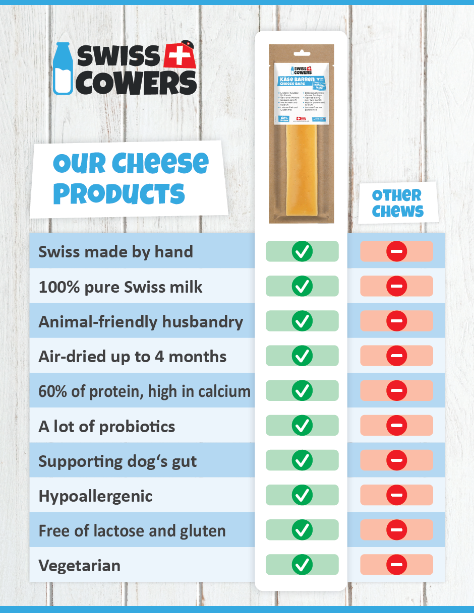 SwissCowers Cheese Bars Truffle L - Afbeelding 3
