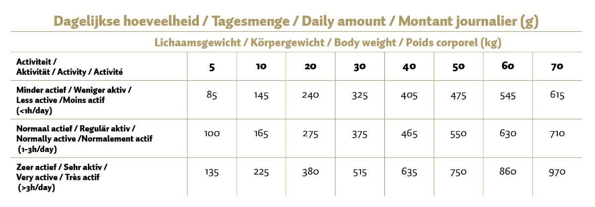 Max Adult Geperste Brokken Kip & Rijst 12 kg - Afbeelding 2