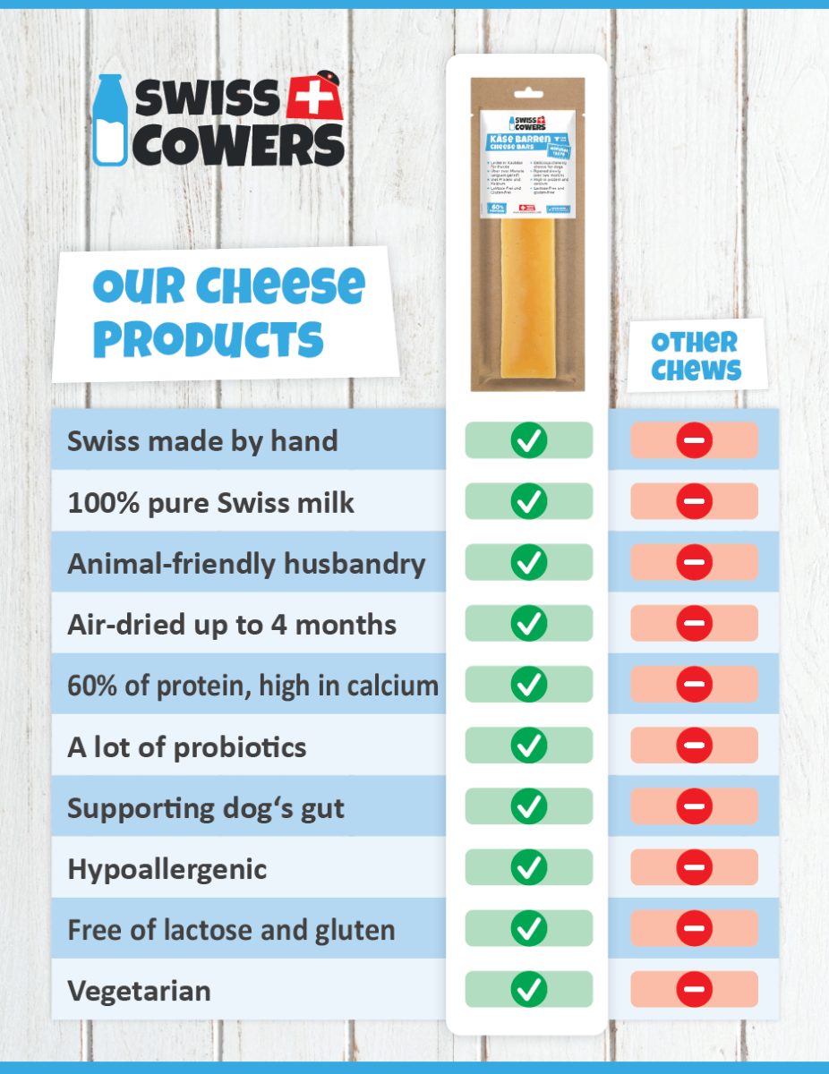 SwissCowers Cheese Bars Seaweed L - Afbeelding 2
